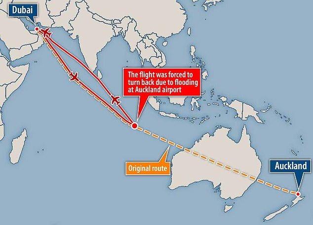 A passenger jet that took off from Dubai flew for 13 hours and landed at the same airport after it was forced to turn around in midair