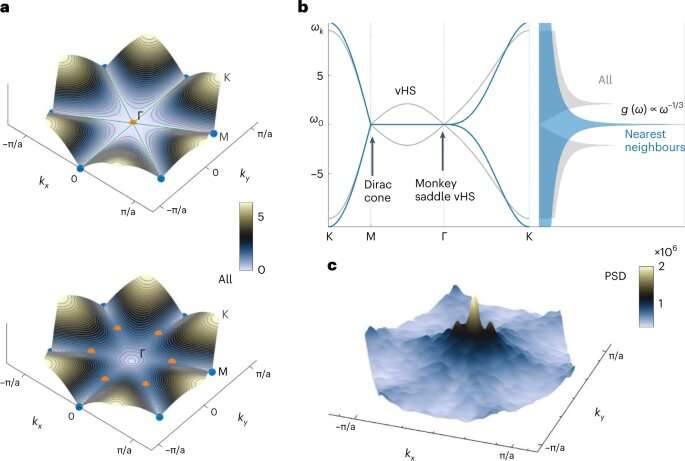 Scientists observe 'quasiparticles' in classical systems for the first time