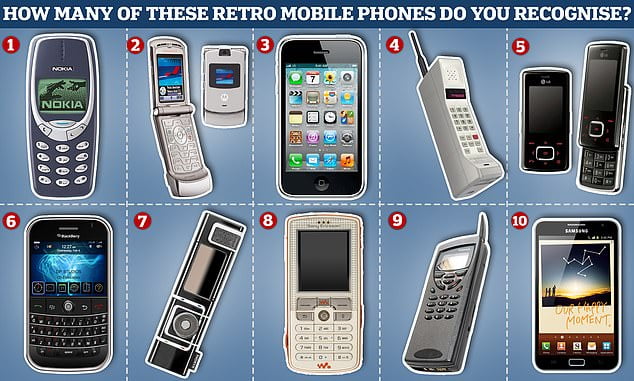 How many of these phones do you recognise?: From the retro Nokia 3310 to the game-changing iPhone, MailOnline takes a look at at the top ten most iconic mobiles of all time