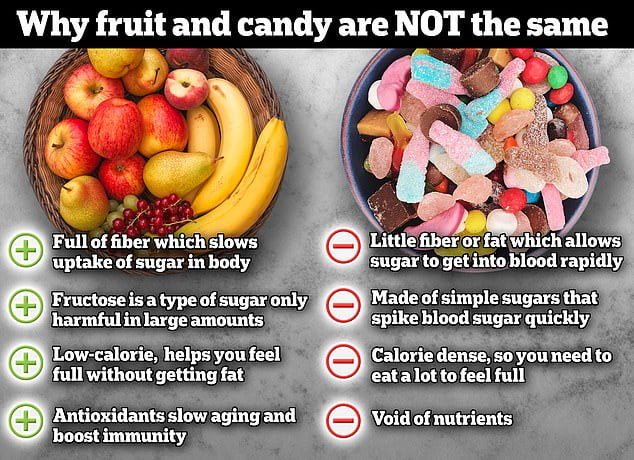 Are YOU a 'fruit-phobe'? Doctors debunk common myth that too much fruit is bad for you