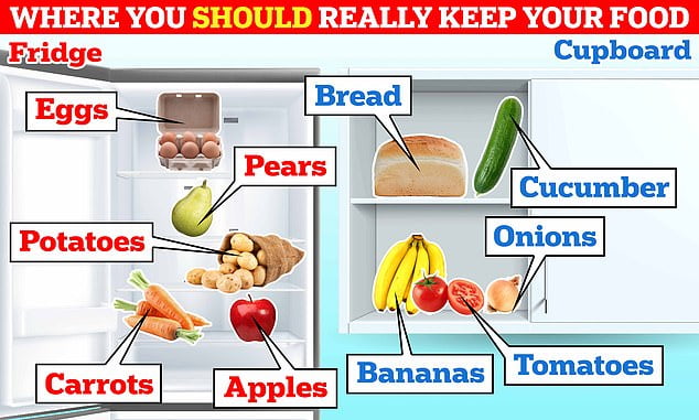 Should eggs go in the cupboard? And why should you not put cucumber and tomatoes in the fridge? Scientists have explained where you should keep your food to keep it fresher for longer