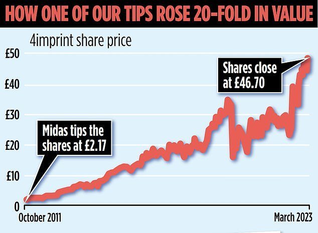 MIDAS SHARE TIPS: Try these four great UK success stories