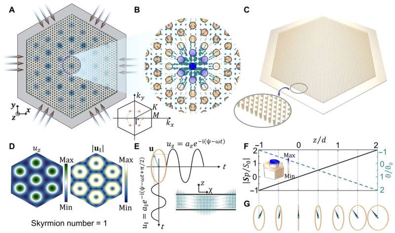Observing phononic skyrmions based on the hybrid spin of elastic waves