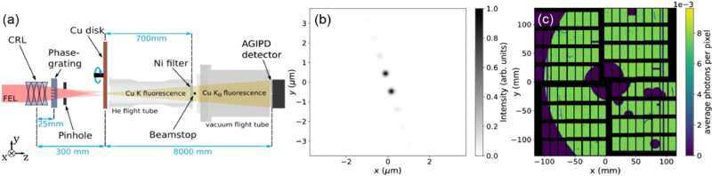 Innovative process uses the quantum properties of X-ray light 