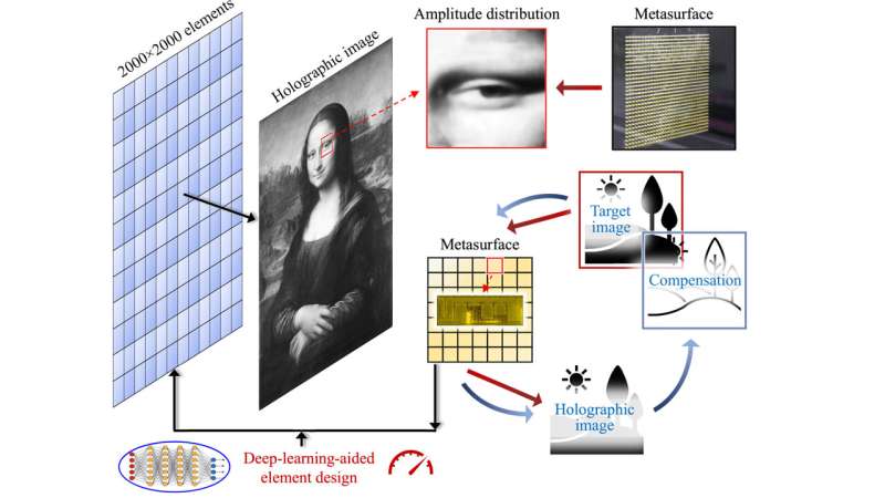 The making of a Mona Lisa hologram