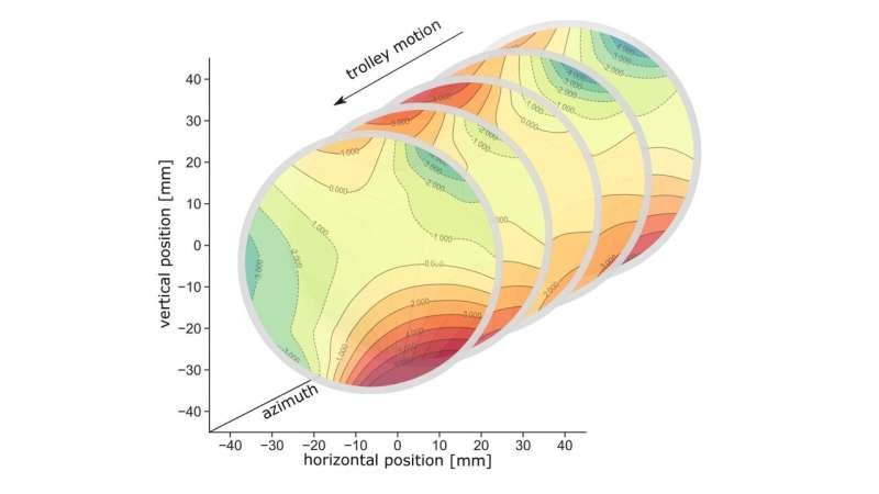 Muon g-2 experiment result represents world’s most precise measurement yet of the anomalous magnetic moment of the muon