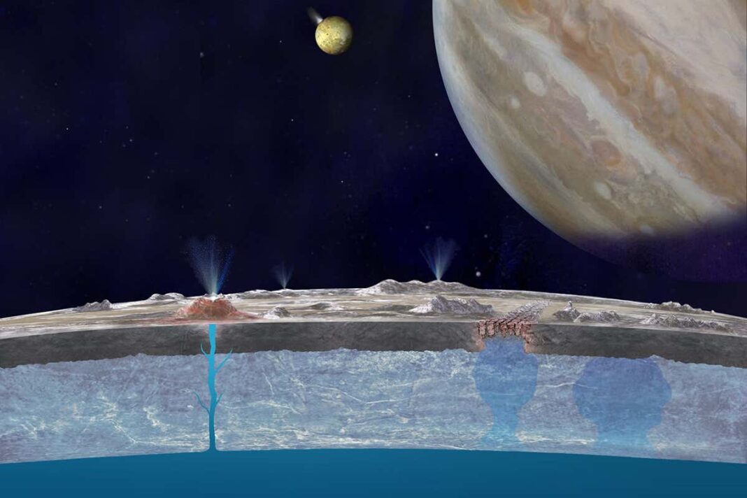 Europa (foreground), with Jupiter (right) and Io (middle)
