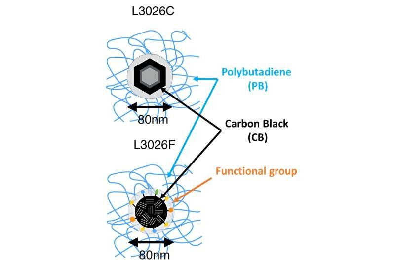 Molecular motion in tire rubber