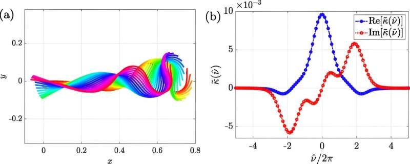 Odd elasticity helps sperm skirt Newton's third law of motion