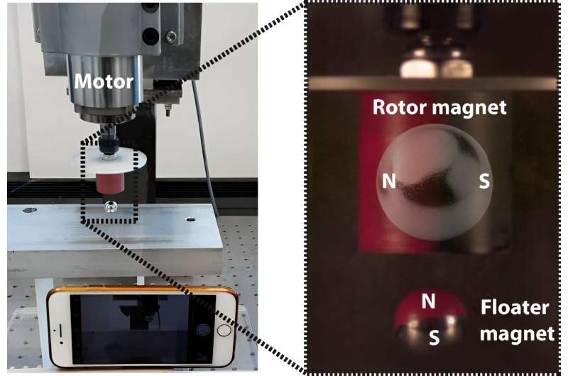 Why a spinning magnet can cause a second magnet to levitate