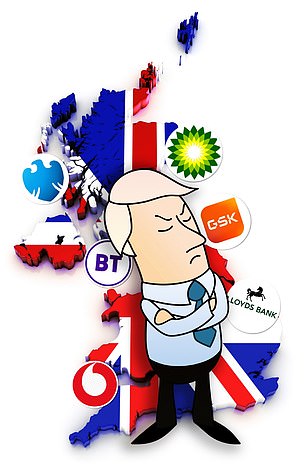 Shunned: Many of the UK's pension funds are turning their backs on British businesses