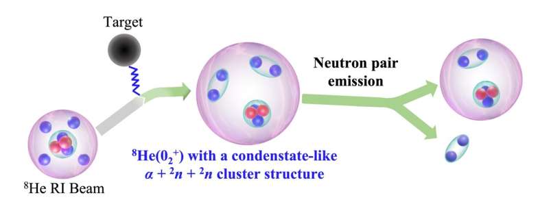 Beyond boundaries: Exploring exotic nuclear landscapes and their cosmic implications