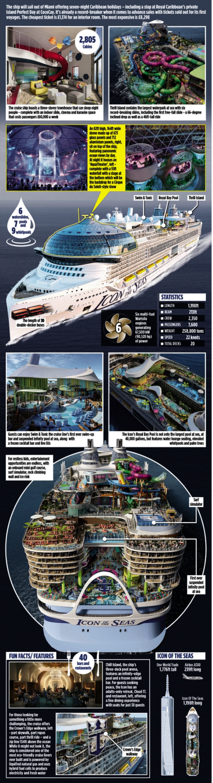 Inside the world's biggest cruise ship: Our graphic tells you all you need to know about the incredible 1,200ft-long Icon Of The Seas as it undergoes final tests ahead of maiden voyage