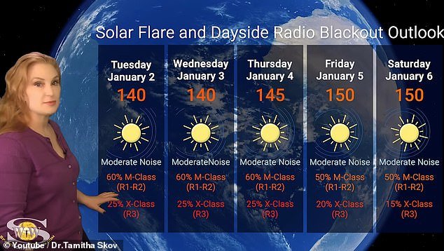 Sun's strongest explosion of energy in six years 'is stuck in traffic': Physicist reveals weak solar winds are causing the delay - but says some marine radios and Starlink satellites have been disrupted