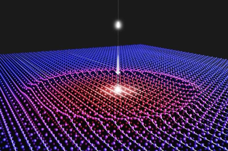 Atomic 'GPS' elucidates movement during ultrafast material transitions