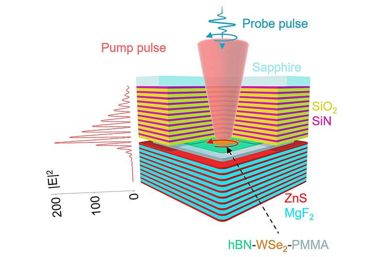 A pulsed, helical laser to control other light signals, speeding up fiber-optic communication